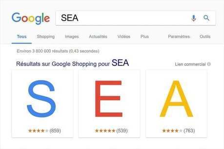 Comment Google Shopping a mis la main sur le budget SEA des retailers | Search Marketing | Scoop.it