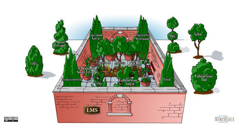 Opening Up the LMS Walled Garden - | Online Learning in K-12 | Scoop.it