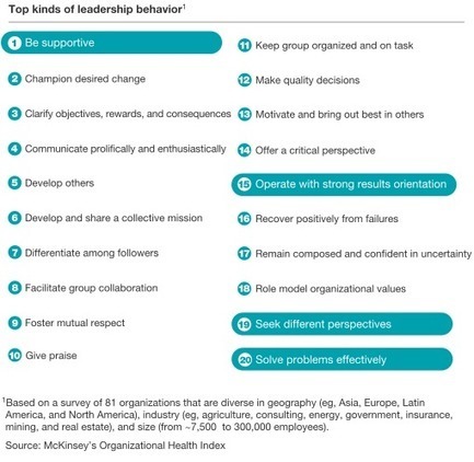 Decoding leadership: What really matters | Adaptive Leadership and Cultures | Scoop.it