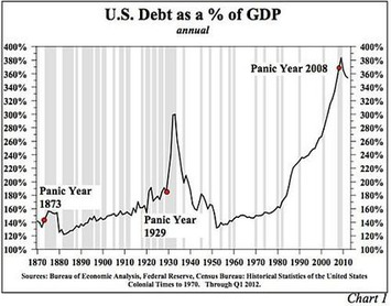 How to Preserve 'Family Wealth' in a Secular Bear Market - Daily Reckoning - Australian Edition | Business Family Enterprise Report  - Moving From Success to Significance | Scoop.it