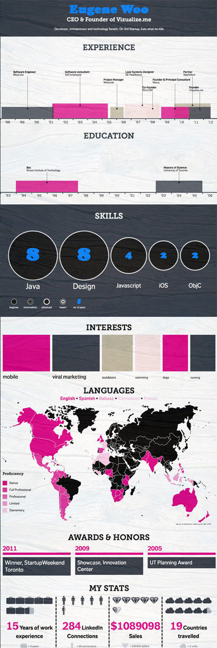 3 Herramientas para crear infograf&iacute;as gratis | Recursos educativos Creative Commons | Scoop.it