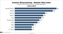 BOO! The Latest Research on Showrooming | BI Revolution | Scoop.it
