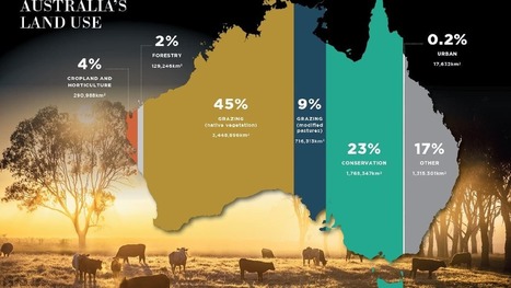 Agriculture dominates Australia’s land use, virtual pie chart reveals | The Weekly Times | Stage 5 Sustainable Biomes | Scoop.it