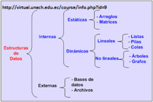 Algoritmos y estructura de datos I: pseudoc&oac...