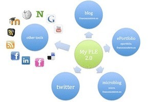 L’environnement d’apprentissage personnel : l’avenir de la formation? | Formation professionnelle - FTP | Scoop.it