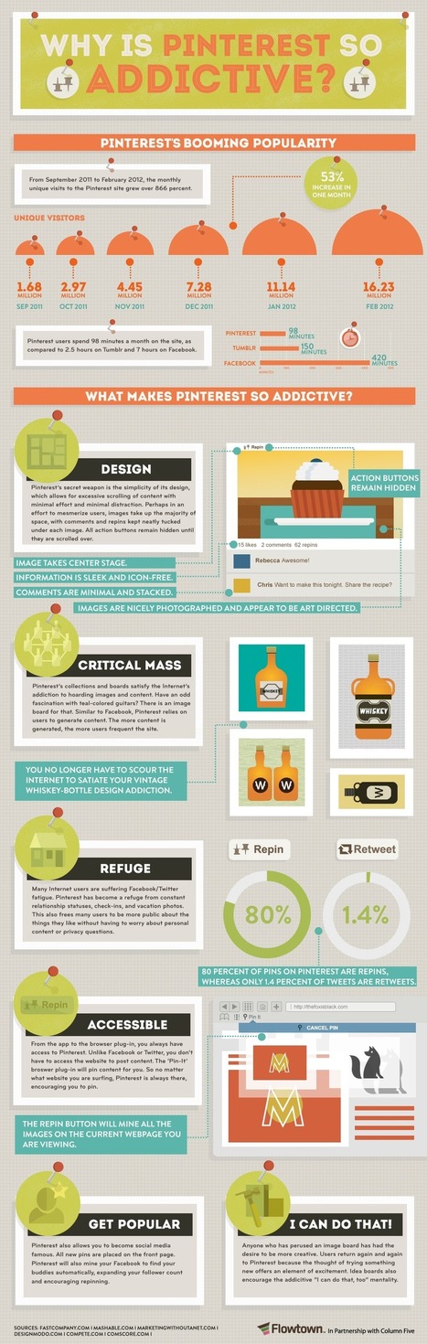 Why Is Pinterest Addictive? [INFOGRAPHIC] | Social Marketing Revolution | Scoop.it
