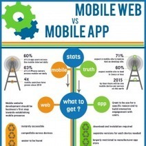 Mobile Web vs Mobile Apps | Visual.ly | #eHealthPromotion, #SaluteSocial | Scoop.it