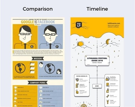 The Ultimate Guide to Creating Shareable Infographics Using PowerPoint or Keynote | Infographie et présentation.. numériques | Scoop.it