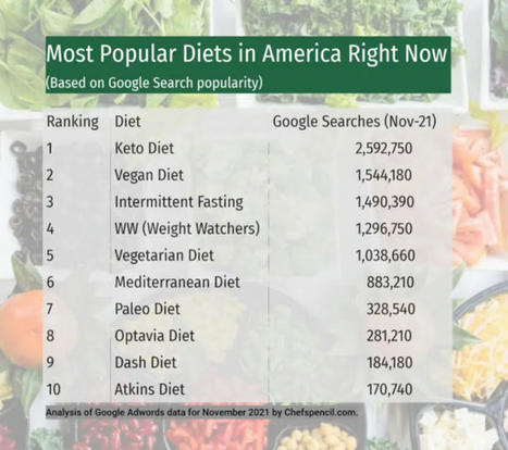 Optavia Diet Review - Does It Work for Weight Loss? | Local delivery for Gene Directed Enzyme Prodrug Therapy | Scoop.it