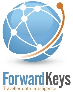 Forwardkeys - Impact of Brussels Attacks on Flight Bookings and Future PAX Arrivals | Travel Retail | Scoop.it