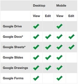 The Guide to Using Google Drive Offline | iGeneration - 21st Century Education (Pedagogy & Digital Innovation) | Scoop.it
