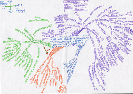 Mind Map on Sport Science | Cartes mentales | Scoop.it