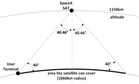 Elon Musk apparently wants to rebuild the internet from space providing global 1Gbps coverage | Good news from the Stars | Scoop.it