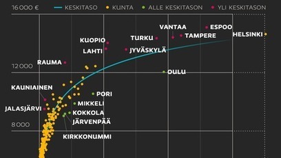 Huippupalkkaista eliittiä vai työjuhtia? Yle Uutiset selvitti kunnanjohtajien palkat ja luontoisedut | 1Uutiset - Lukemisen tähden | Scoop.it