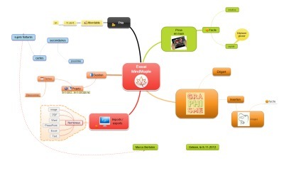MindMaple : un logiciel de mindmapping complet pour un prix&nbsp;d&eacute;risoire | Revolution in Education | Scoop.it