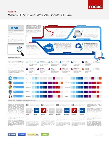 What's HTML5? | 21st Century Learning and Teaching | Scoop.it