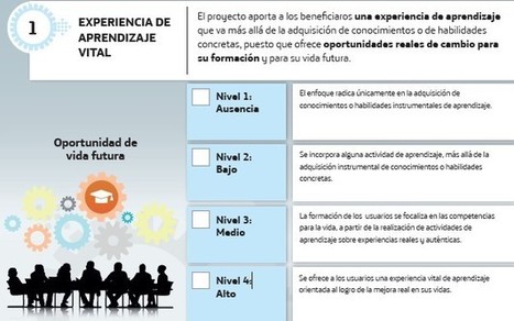 Decálogo de un proyecto innovador: guía práctica Fundación Telefónica - Explorador de innovación educativa - Fundación Telefónica | El rincón de mferna | Scoop.it