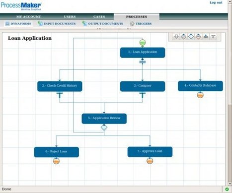 ProcessMaker, Web 2.0 Open Source BPM Software Solution | Dev Breakthroughs | Scoop.it