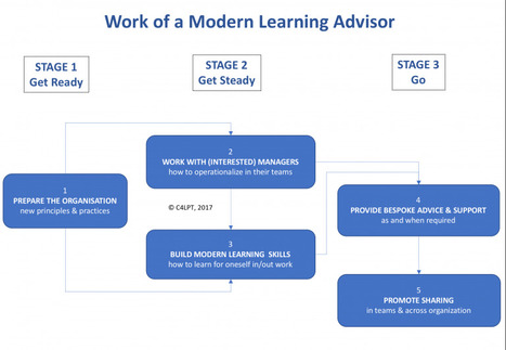 Here’s more about the work of a Modern Learning Advisor – Modern Workplace Learning Magazine | #HR #RRHH Making love and making personal #branding #leadership | Scoop.it