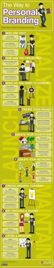 INFOGRAPHIC: Personal Branding Les 9 &eacute;tapes &agrave; suivres | L'E-R&eacute;putation | Scoop.it