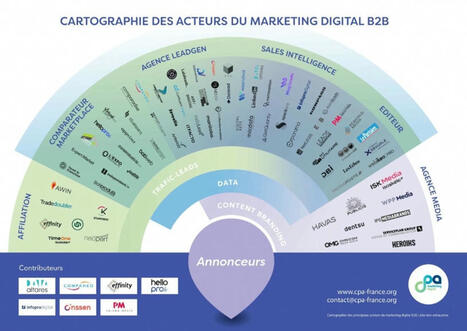 Cartographie CPA : qui sont les acteurs du marketing B2B ? | Tertiaire à forte valeur ajoutée | Scoop.it