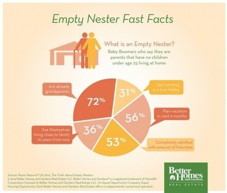 Empty Nester Downsizing | Space Coast FL Realty | Best Florida Real Estate Scoops | Scoop.it