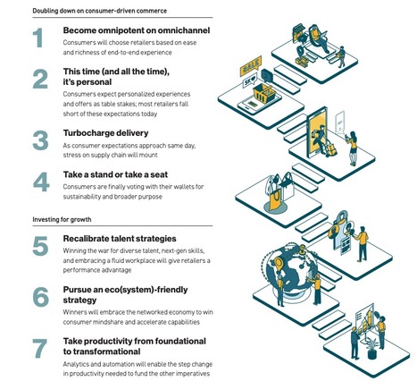 Seven imperatives for the #retail industry via @RILA @McKinsey | WHY IT MATTERS: Digital Transformation | Scoop.it