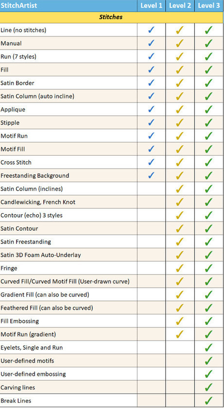 How to use embrilliance software