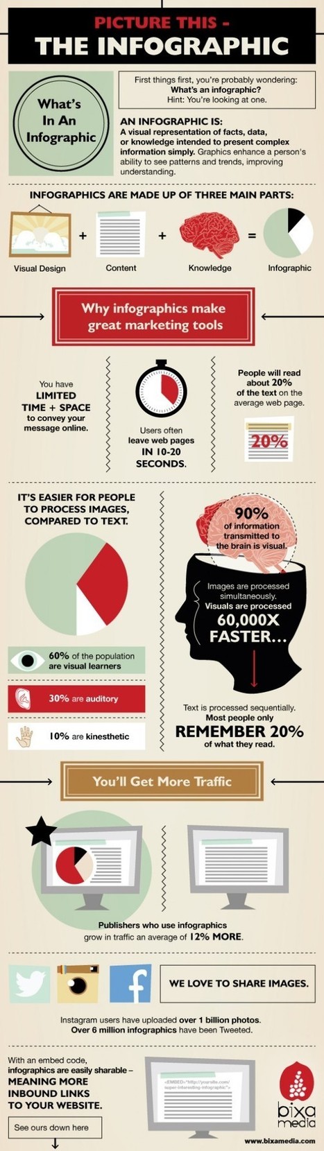 An Infographic About Infographics | :: The 4th Era :: | Scoop.it