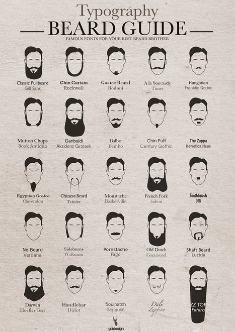 What Font Is Your Beard? Use This Chart To Find Out | Drawing References and Resources | Scoop.it