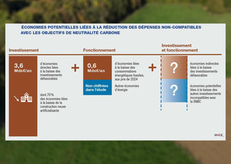Redirection des d&eacute;penses locales d&eacute;favorables au climat : un "levier strat&eacute;gique" pour la transition bas carbone, souligne I4CE | Environnement - D&eacute;veloppement durable - Climat | Scoop.it