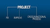 Kaizen - ASQ™ TV | Kaizen Group | Scoop.it