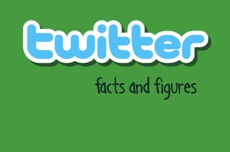 Twitter by the numbers [Infographic] | Cloud Computing News | Scoop.it