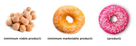 MVPs Don't Validate the Product, They Validate the Need | Devops for Growth | Scoop.it