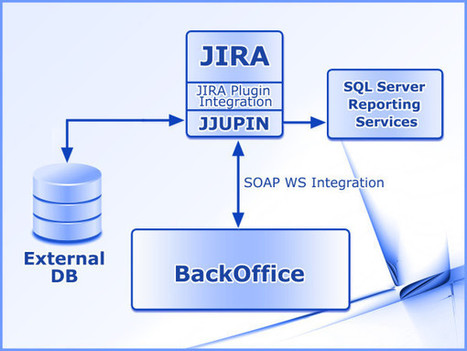Car accident? JIRA to the rescue! - Atlassian Blogs | atlassian | Scoop.it
