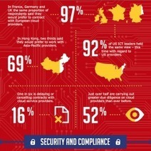 L'affaire Snowden a changé la perception de la sécurité dans le cloud | Cybersécurité - Innovations digitales et numériques | Scoop.it