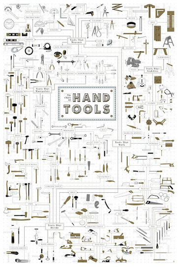 Uno de herramientas... | tecno4 | Scoop.it
