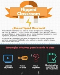 Infográfico: ¿qué es flipped classroom? | The Flipped Classroom | Educación Siglo XXI, Economía 4.0 | Scoop.it