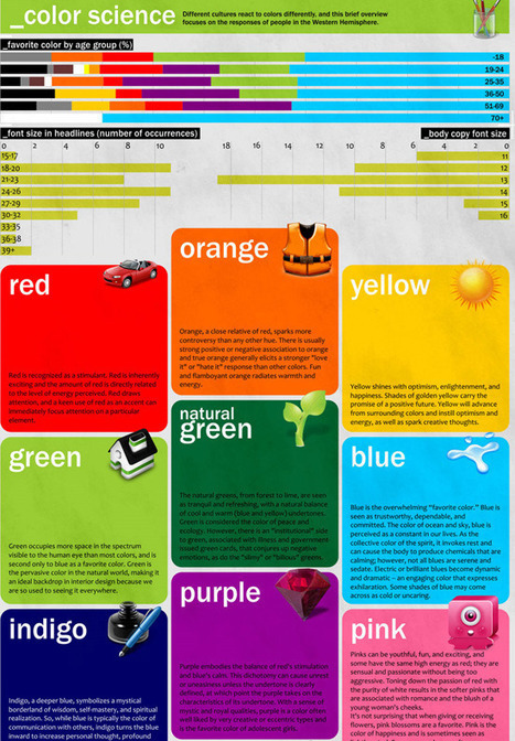 An infographic collection for understanding color | iPad Art Room | Drawing References and Resources | Scoop.it