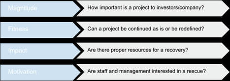 Brainhub: Troubled IT Projects: When to Rescue and When to Abandon | Devops for Growth | Scoop.it