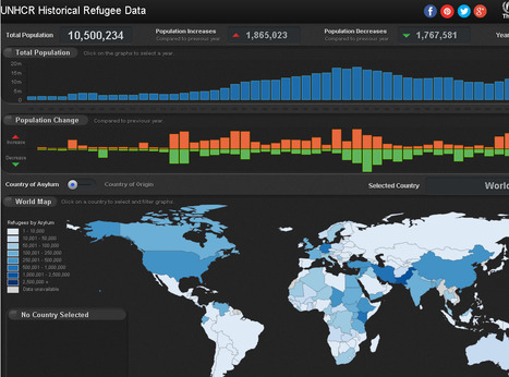 Every registered refugee since 1960: an interactive map | GTAV AC:G Y10 - Geographies of human wellbeing | Scoop.it