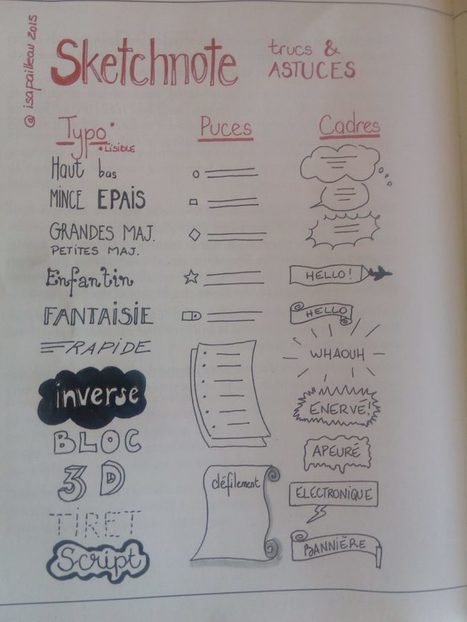 Apprendre en dessinant : 3 m&eacute;thodes visuelles&nbsp; | Classemapping | Scoop.it