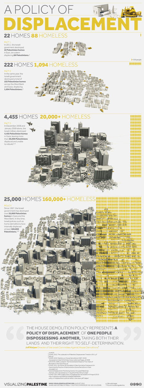 Infographic: Palestinian homes demolished | History 2[+or less 3].0 | Scoop.it
