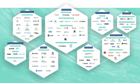 Panorama des fintech durables 2026 | Tertiaire &agrave; forte valeur ajout&eacute;e | Scoop.it