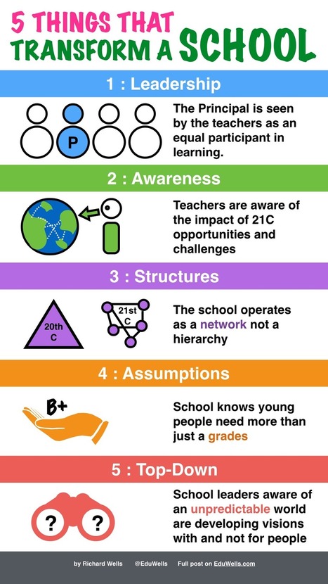 Five Things that Transform a School | E-Learning-Inclusivo (Mashup) | Scoop.it