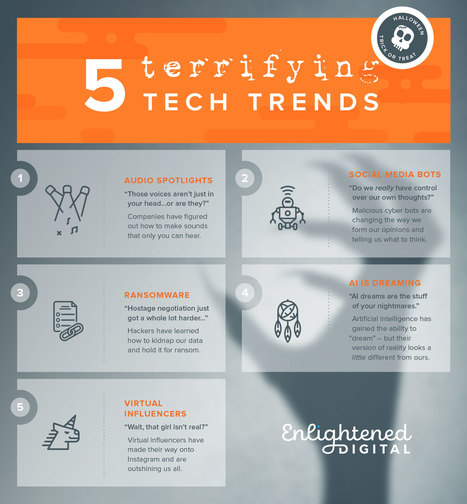 Trick or Treat: 5 Spine-Tingling Tech Trends – Infographic | Digital Delights - Avatars, Virtual Worlds, Gamification | Scoop.it