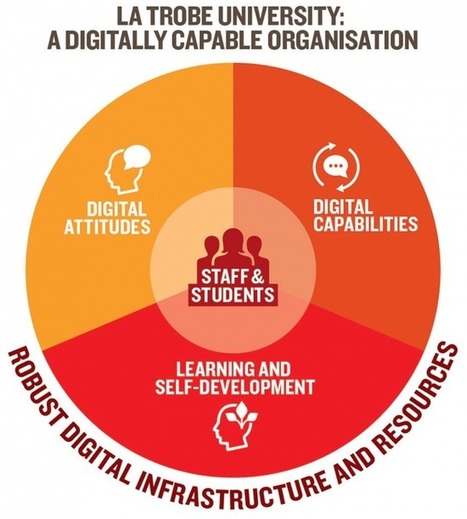 Digital Literacies Framework | La Trobe University | Information and digital literacy in education via the digital path | Scoop.it