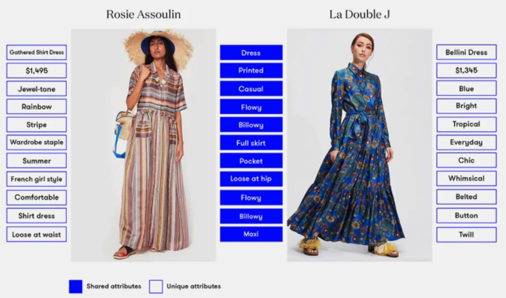 #AI to help choose the right outfit by automating the detection of clothing attributes and facilitate discovery and search #fashionTech #retailTech #eCommerce | WHY IT MATTERS: Digital Transformation | Scoop.it