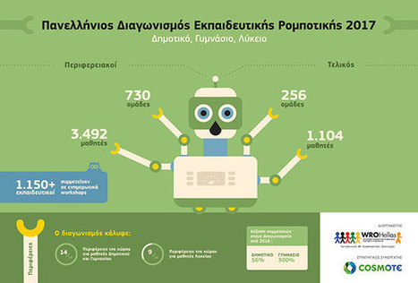 Οι μαθητές έδειξαν το μέλλον στον τελικό του Πανελλήνιου Διαγωνισμού Εκπαιδευτικής Ρομποτικής [Video] | Εκπαιδευτική Ρομποτική & STEM | Scoop.it