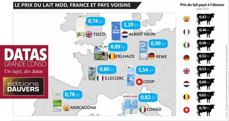 La France, le pays où le lait reste pas cher (c’est tout relatif) ?! | Lait de Normandie... et d'ailleurs | Scoop.it